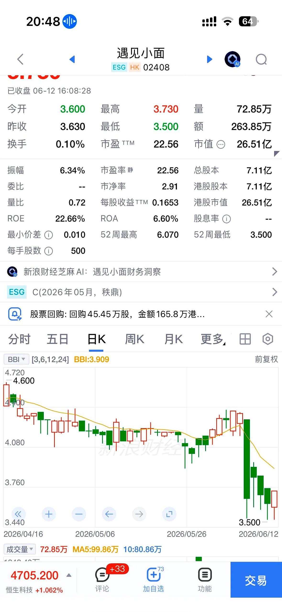 这才多长时间，怎么就传出“很快要退市”的消息了？
一听这话，很多人第一反应就是：