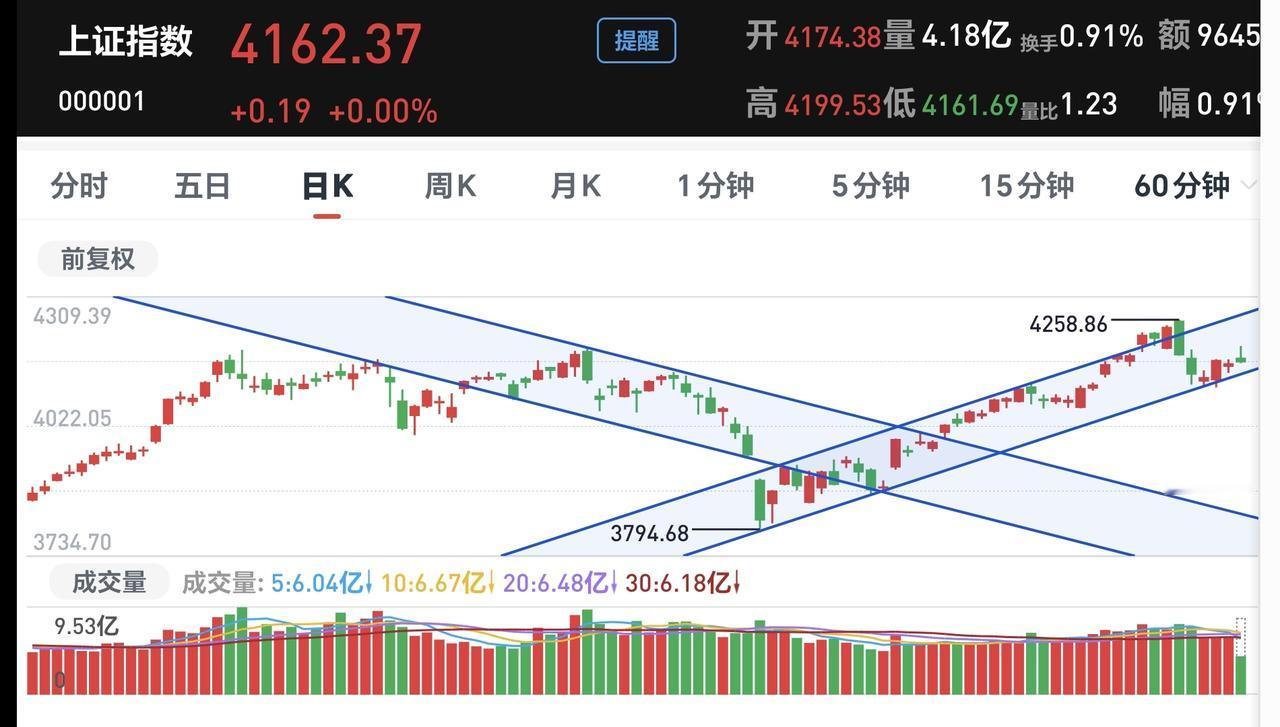 基金：今天下午什么情况下进行止盈
今天市场高开以后冲高回落，许多人很不开心，但如