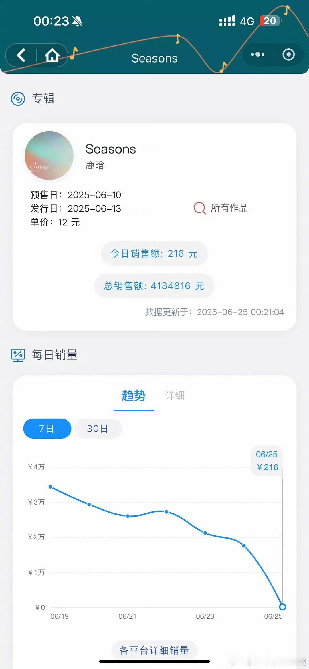 鹿晗演唱会门票一票难求，为什么专辑销量那么低 ​​​