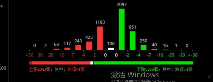 重要指数全红，还是这个鬼样子！ 
