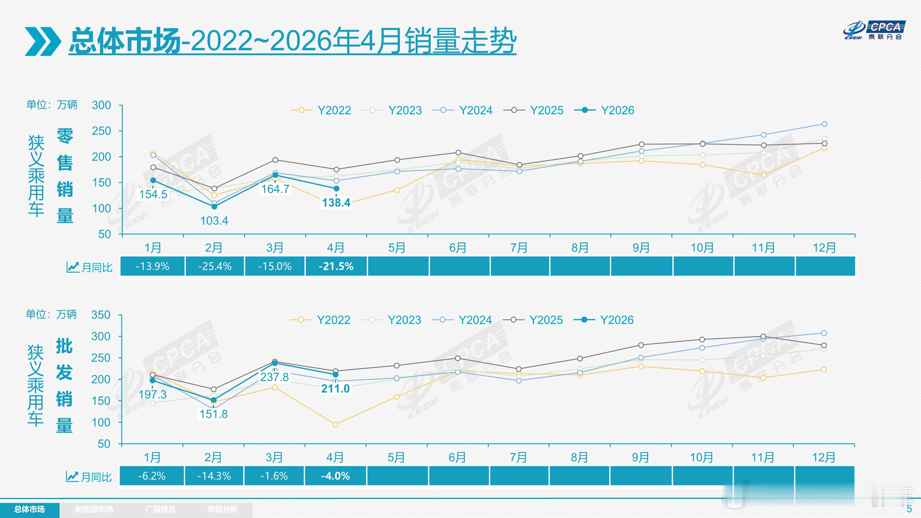 我国电动汽车出口增长68.1%新能源车不但国内卖的好，出口也开始占主导了。考虑到
