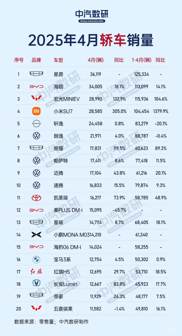 2025年4月轿车销量排行榜