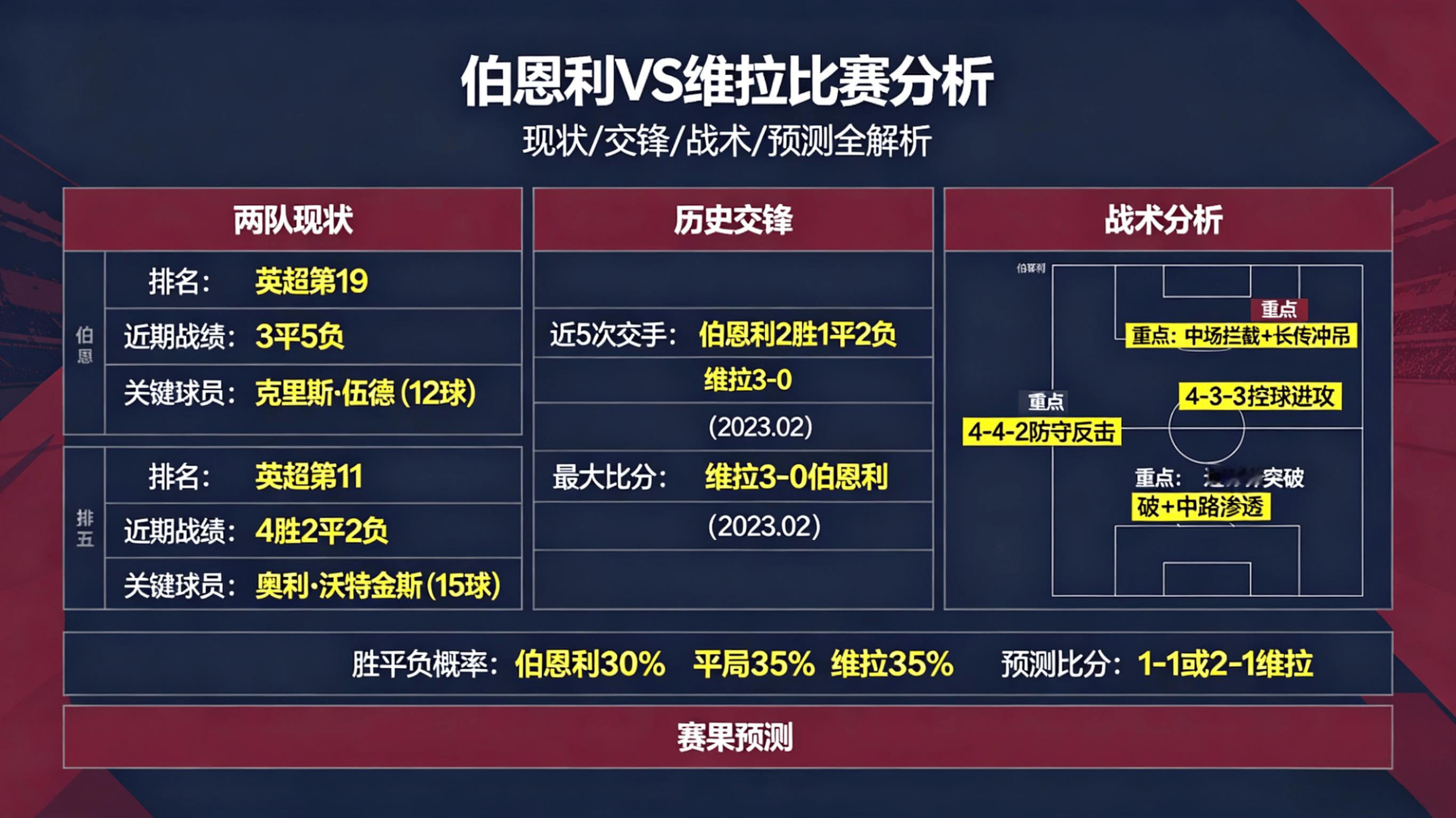 足球比赛竞彩足球世界杯足球