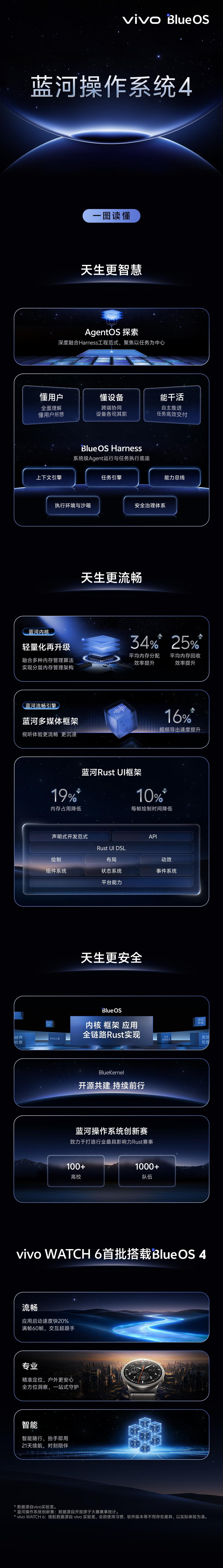 7以及自研蓝河操作系统，vivo X500系列，iQOO 16以及iQOO Pa