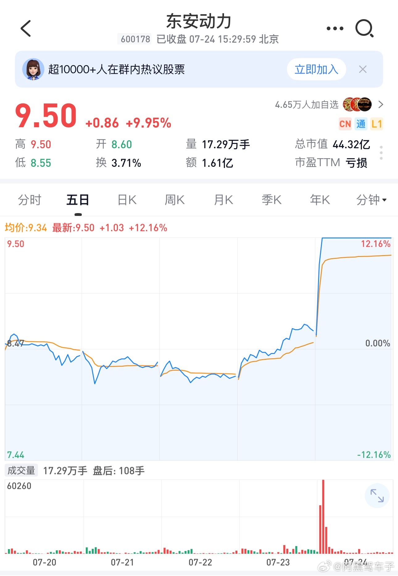 小米汽车公布增程器好家伙，给东安动力拉了个涨停板 