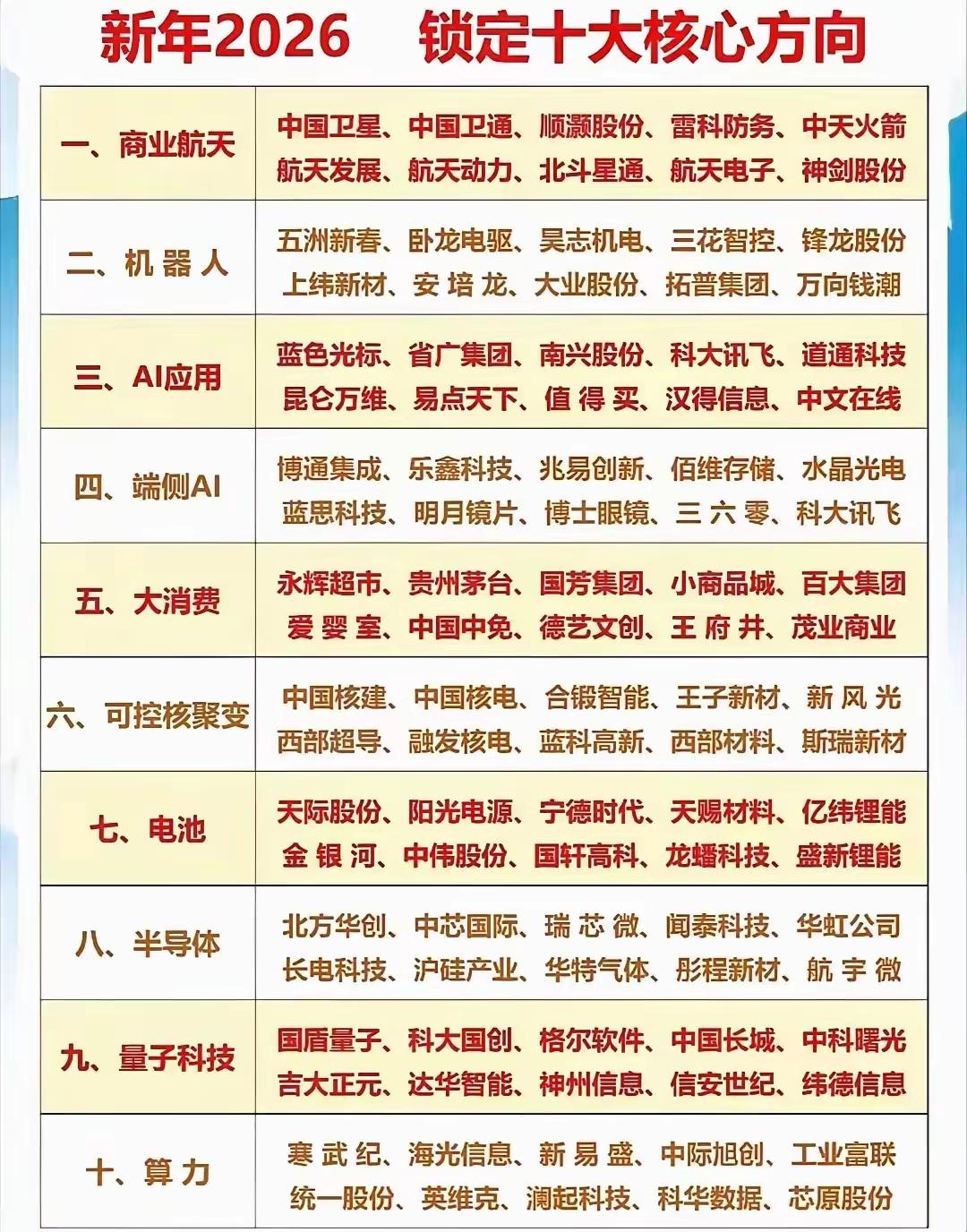 2026年十大投资核心方向出炉！对股市行情分析 股市利好 股市价值 股市走向 股