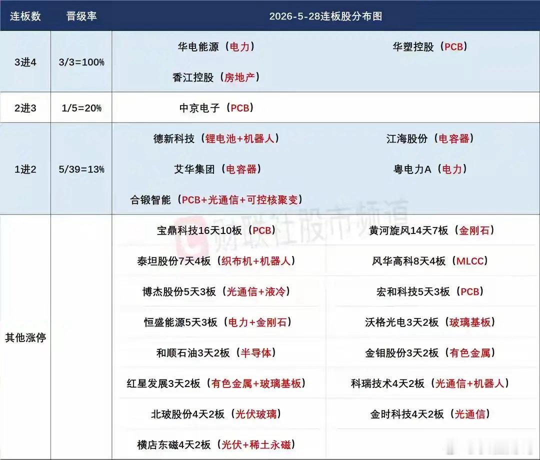 5月29日盘前分析：科技趋势行情持续；短线接力情绪能否持续重点关注三只四板股的反