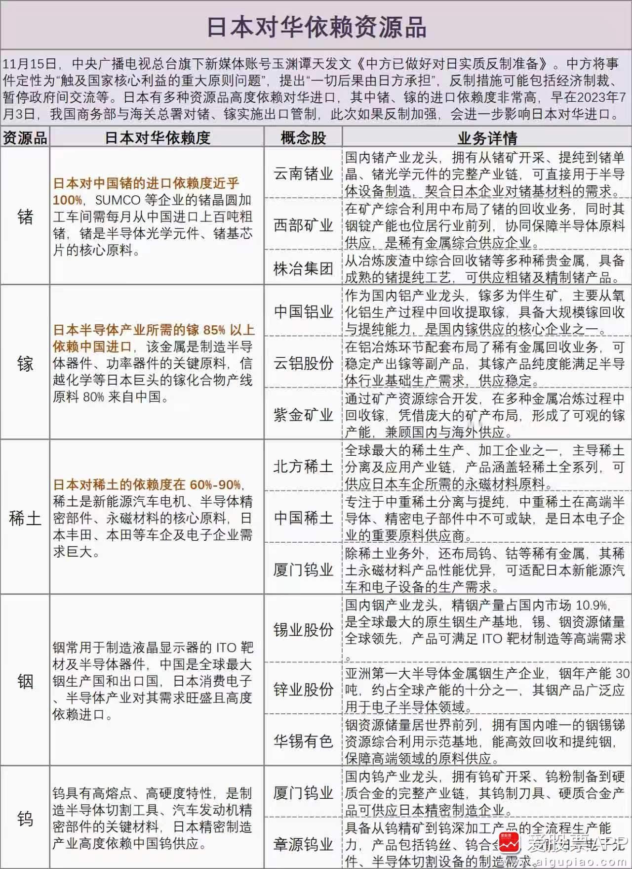 爱股君最近每天都强调，中日这次的事件，很多人以为是短期事件，但长期影响比想象中大