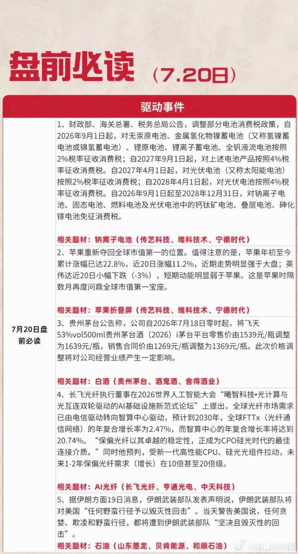 7.20周一  盘前必读！1.钠离子电池，电池消费税2.茅台酒涨价，白酒3.苹果