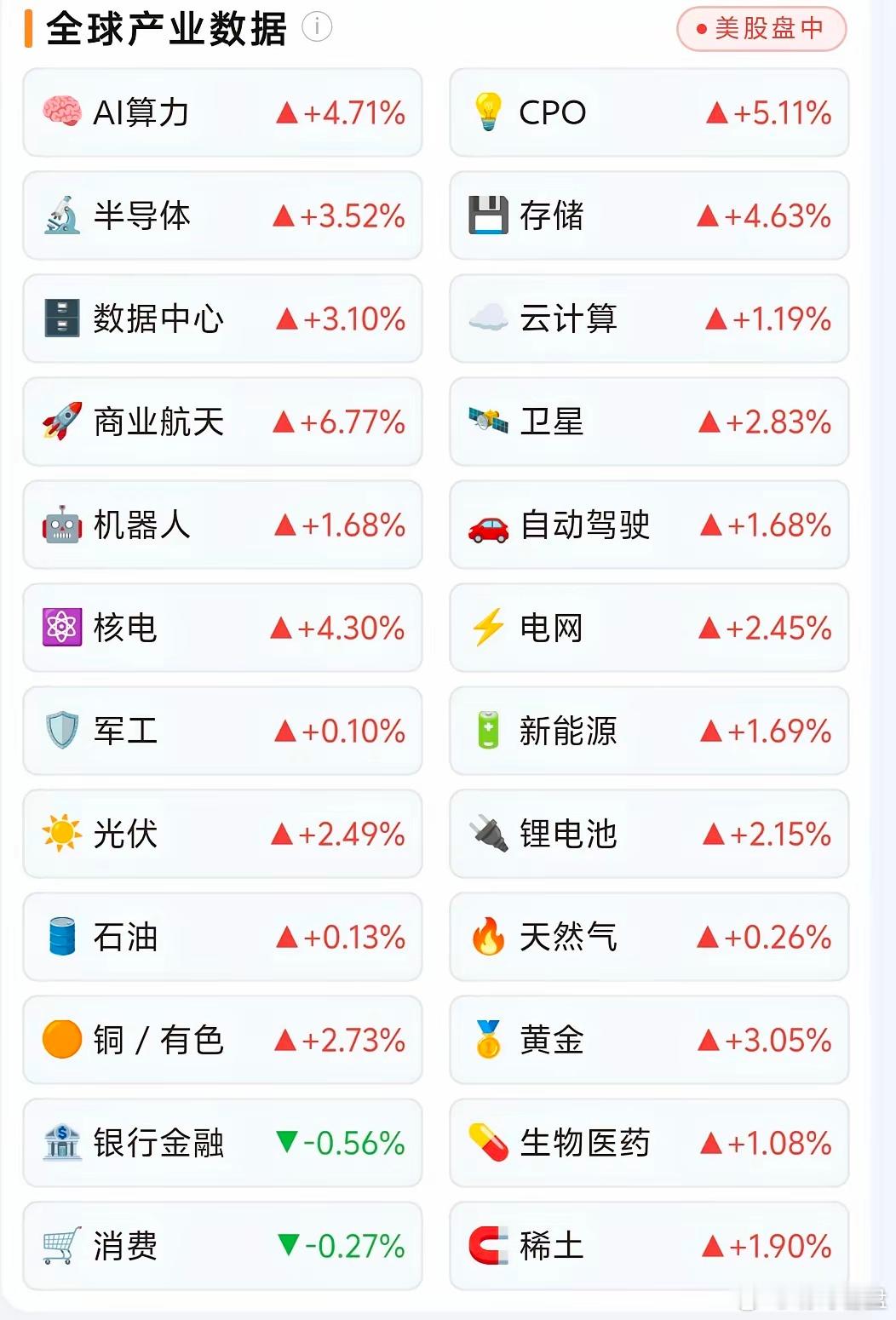 美股产业全线大涨！明天A股会怎么演绎？风险提示：仅盘面复盘，不构成投资建议今晚美