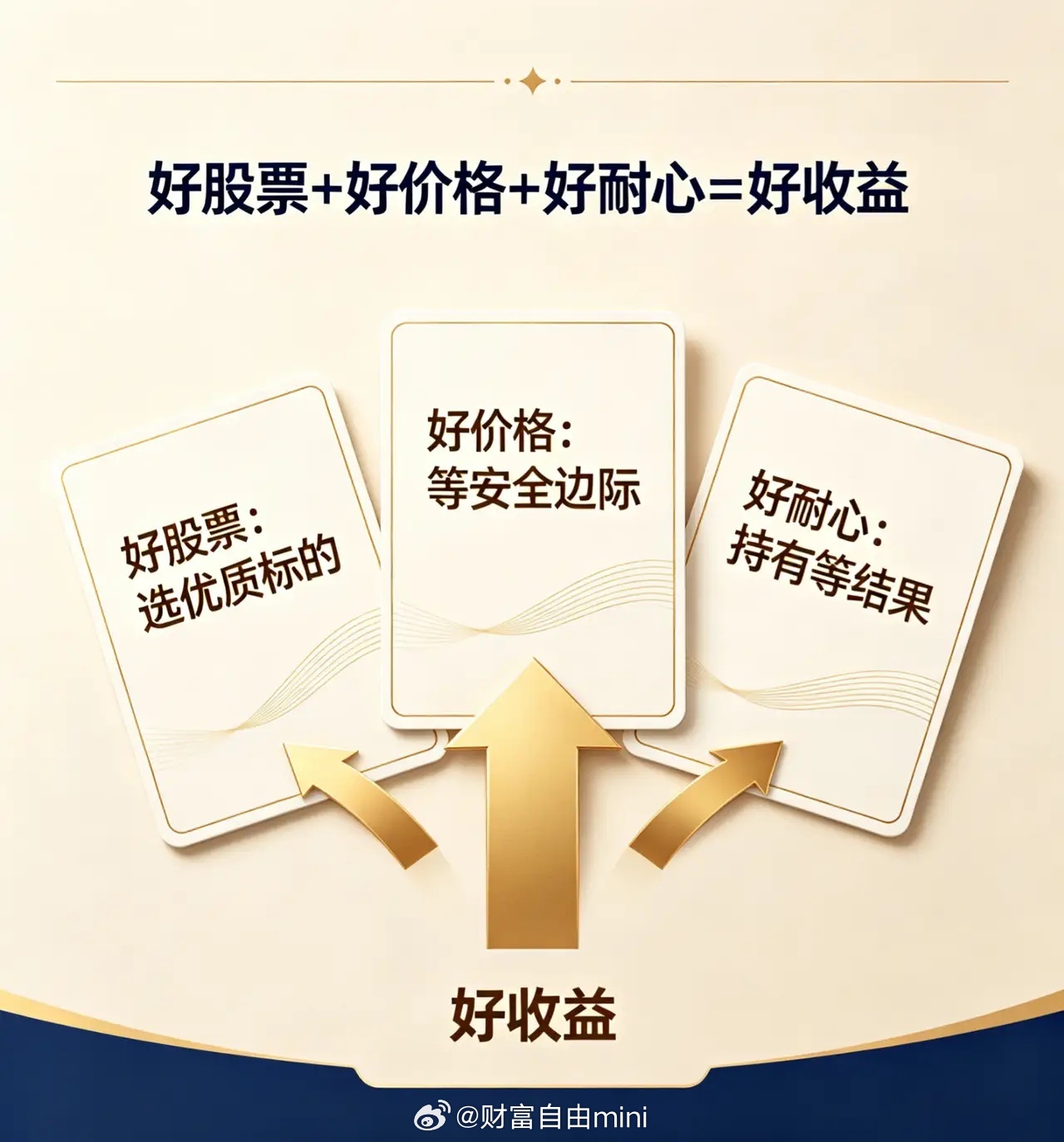1、大幅跳空低开快速下探关键支撑位，空头一次性释放恐慌，资金低位承接较强，日内反