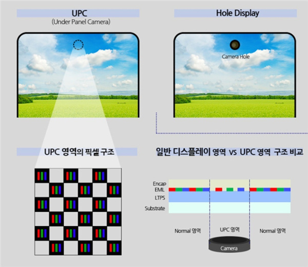 苹果屏下Face ID，估计再过两代就是屏下摄像头了，真“全面屏” 