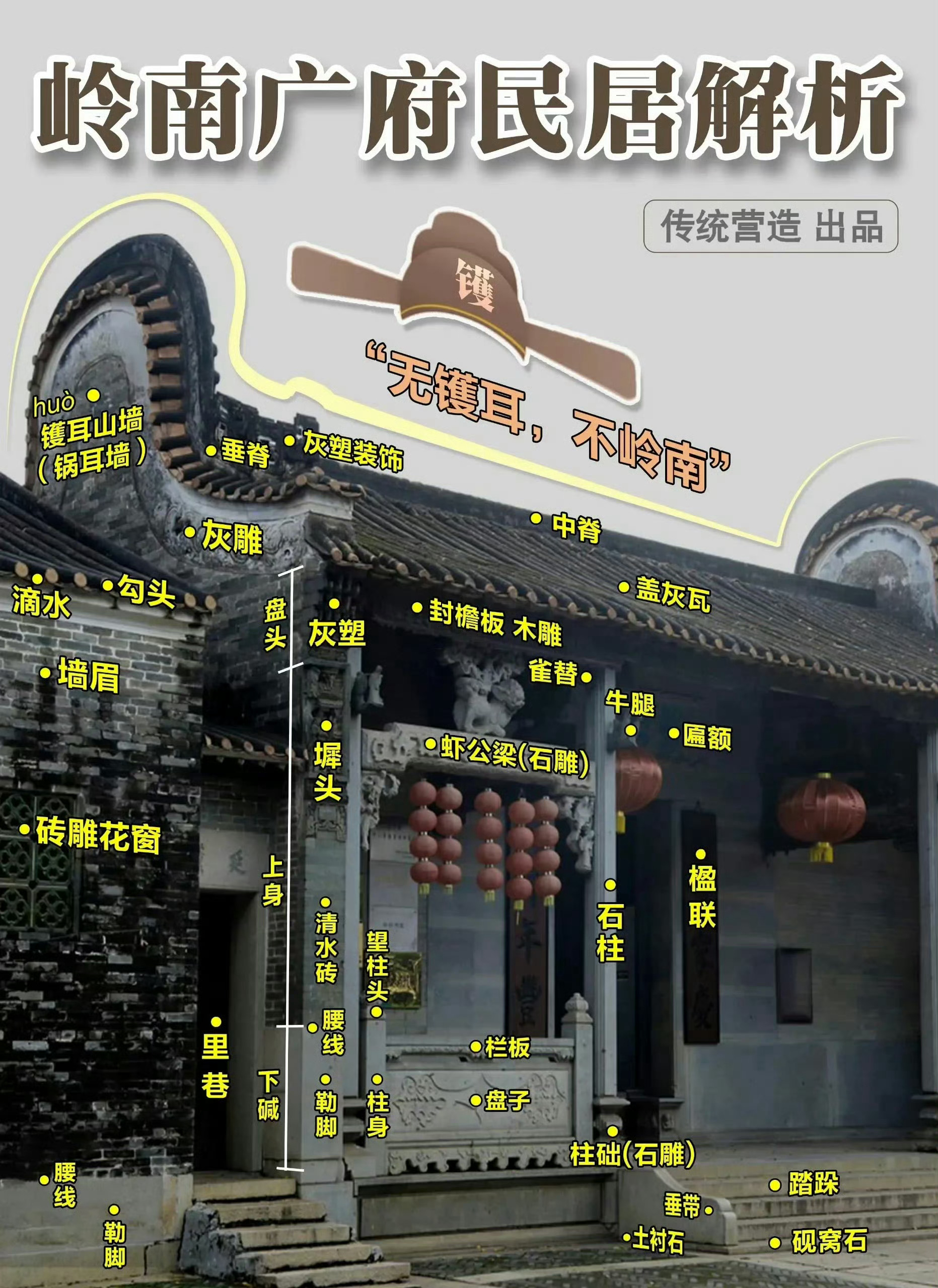 图解中国传统古建｜制图: 传统营造 