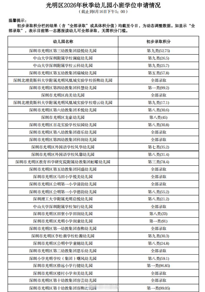 深圳2026年秋季光明区幼儿园学位申请情况。一共136家幼儿园，只有5家幼儿园是