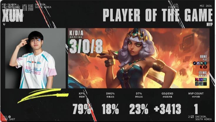 Xun奇亚娜打出3/0/8战绩，拿到BLG对阵T1第三局比赛MVP！BLG英雄池