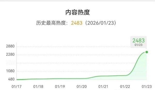 白宇90生里的白开水beta，你给他什么资源，好像都吸引不了观众进场。《太平年》