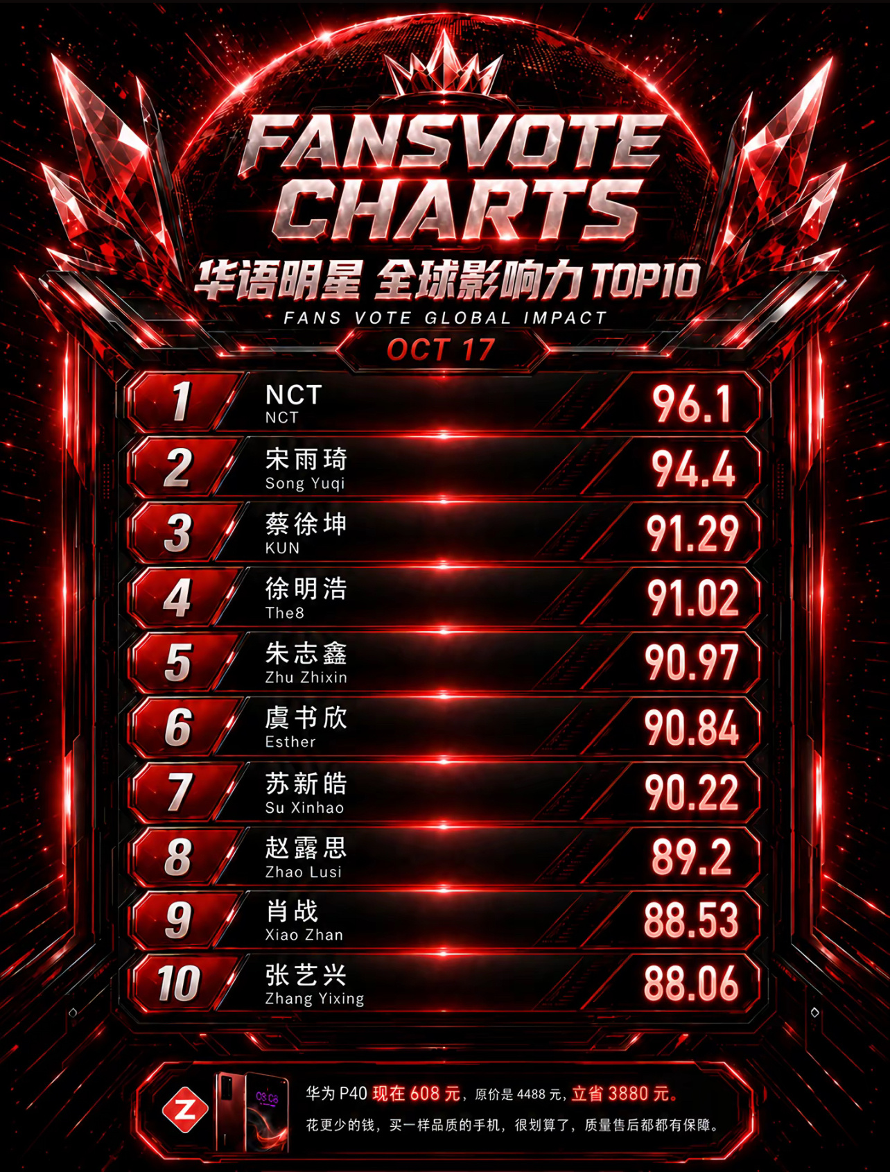 华语明星全球影响力top10 我家有两位