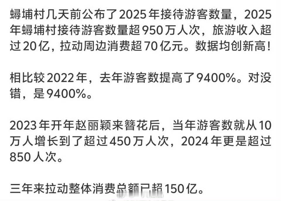赵丽颖簪花三年拉动蟳埔村整体消费总额超150亿，牛比 
