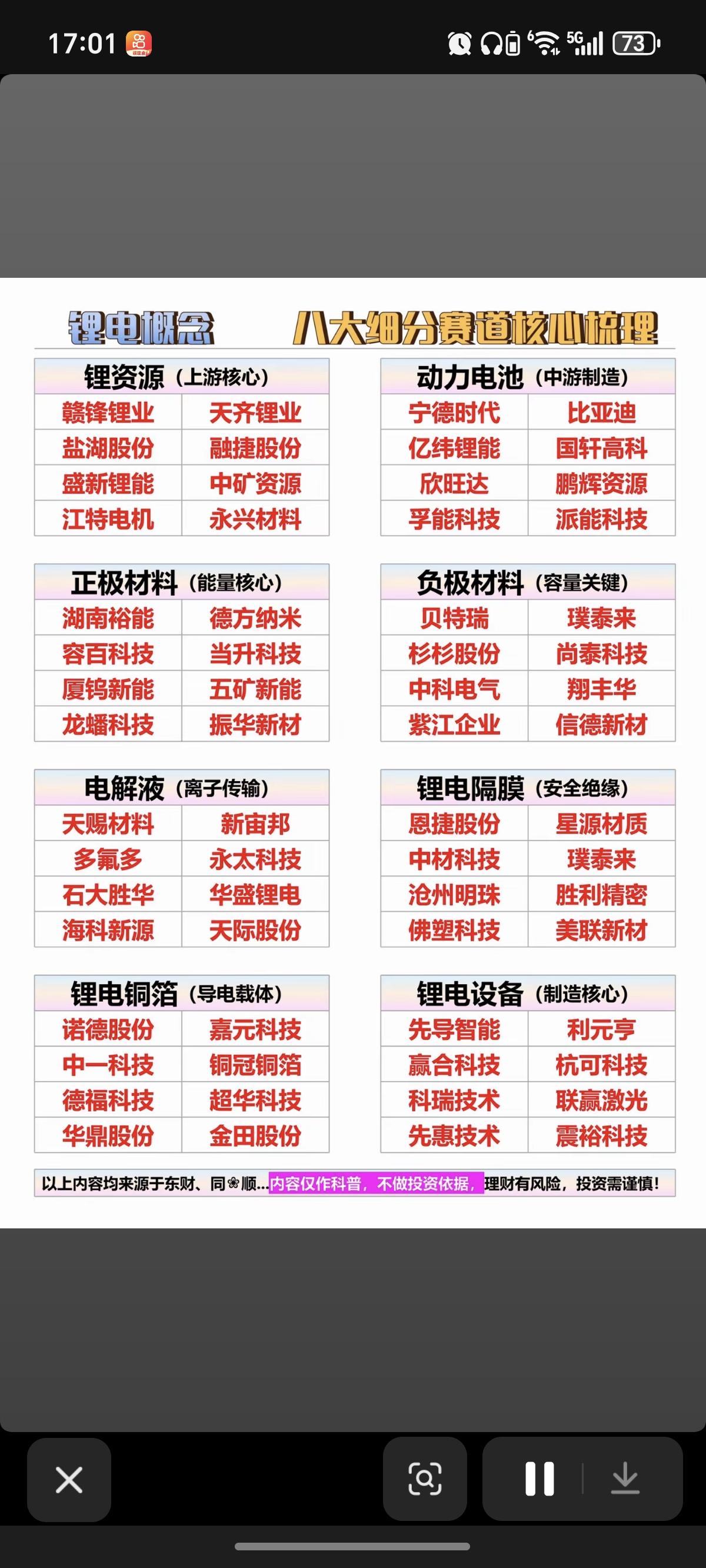 锂电池王者归来！产业链全景图梳理！

1.上游资源：锂，钴
2.中游材料：电极，