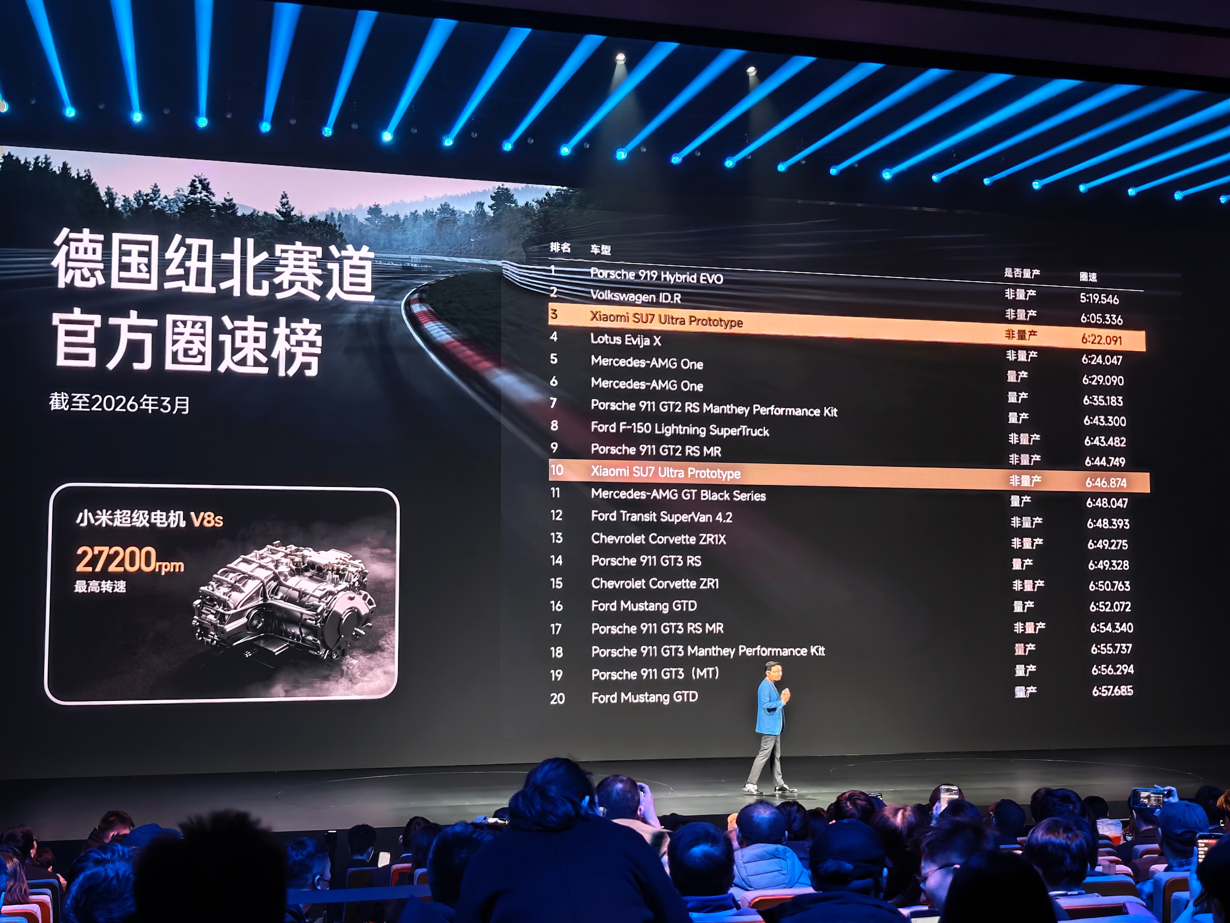 雷总回顾三个最难忘的时刻。①小米SU7 Ultra纽北圈速全球第三②小米概念车V
