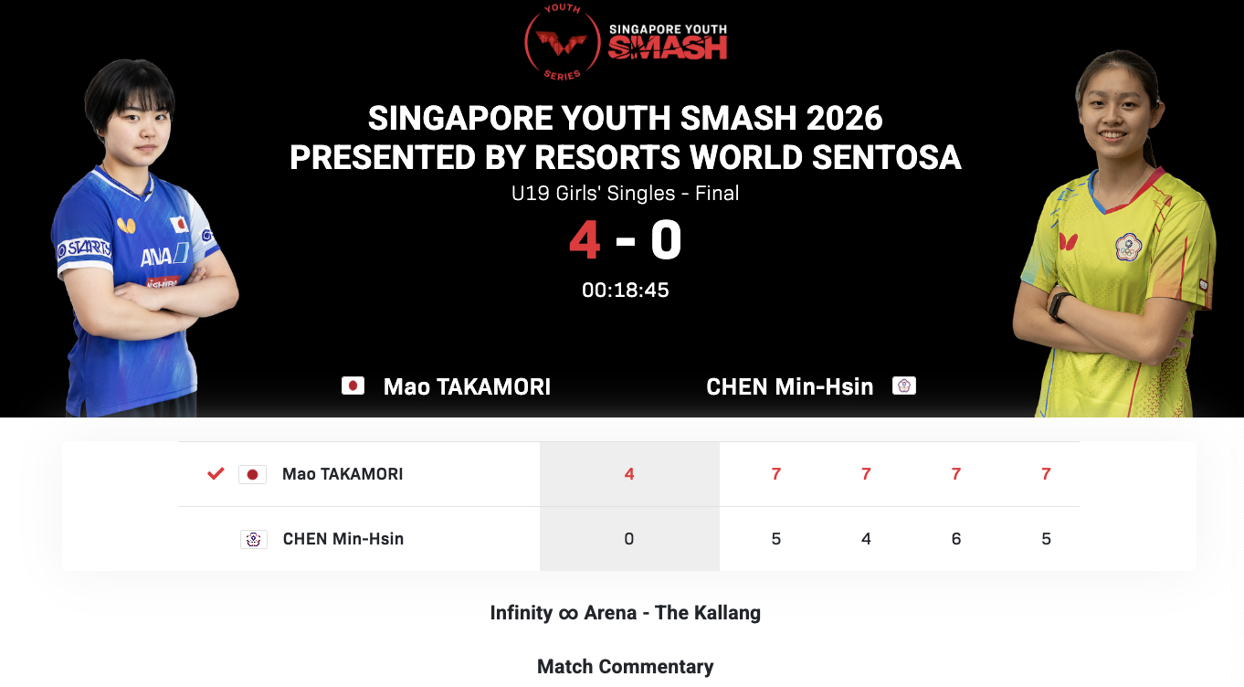 WTT新加坡青少年大满贯丨U19女单决赛 高森爱央🇯🇵4-0陈忞昕(中国台北