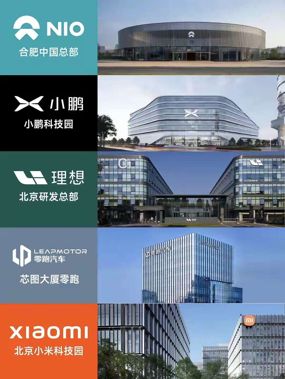 5家新势力汽车总部，单看这个外形设计，大家更喜欢谁的风格？分别是蔚来总部在合肥、