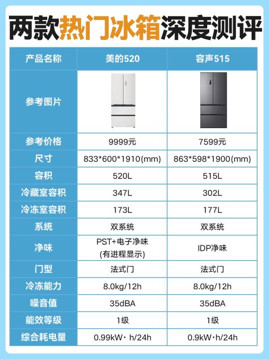 三分钟教会你怎么选冰箱！不懂真容易吃亏❗️