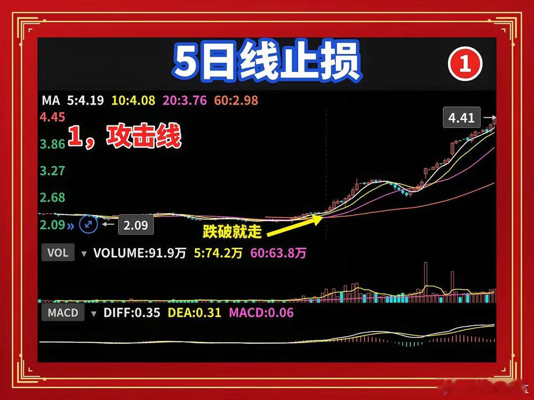 只用5日线，我躲过了三次大跌你看的指标太多了。均线、MACD、KDJ、布林带，再