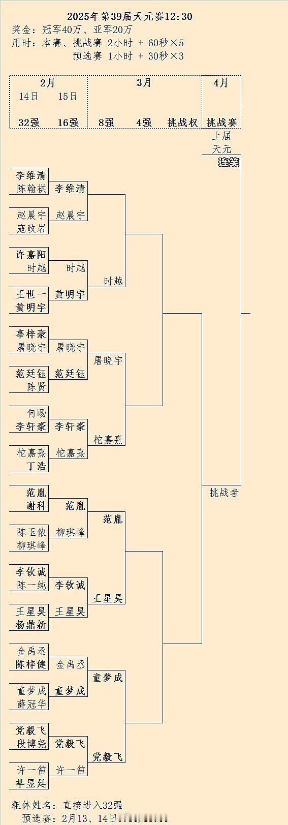 第39届天元赛8强对阵（暂缺1局）围棋 围棋[超话]