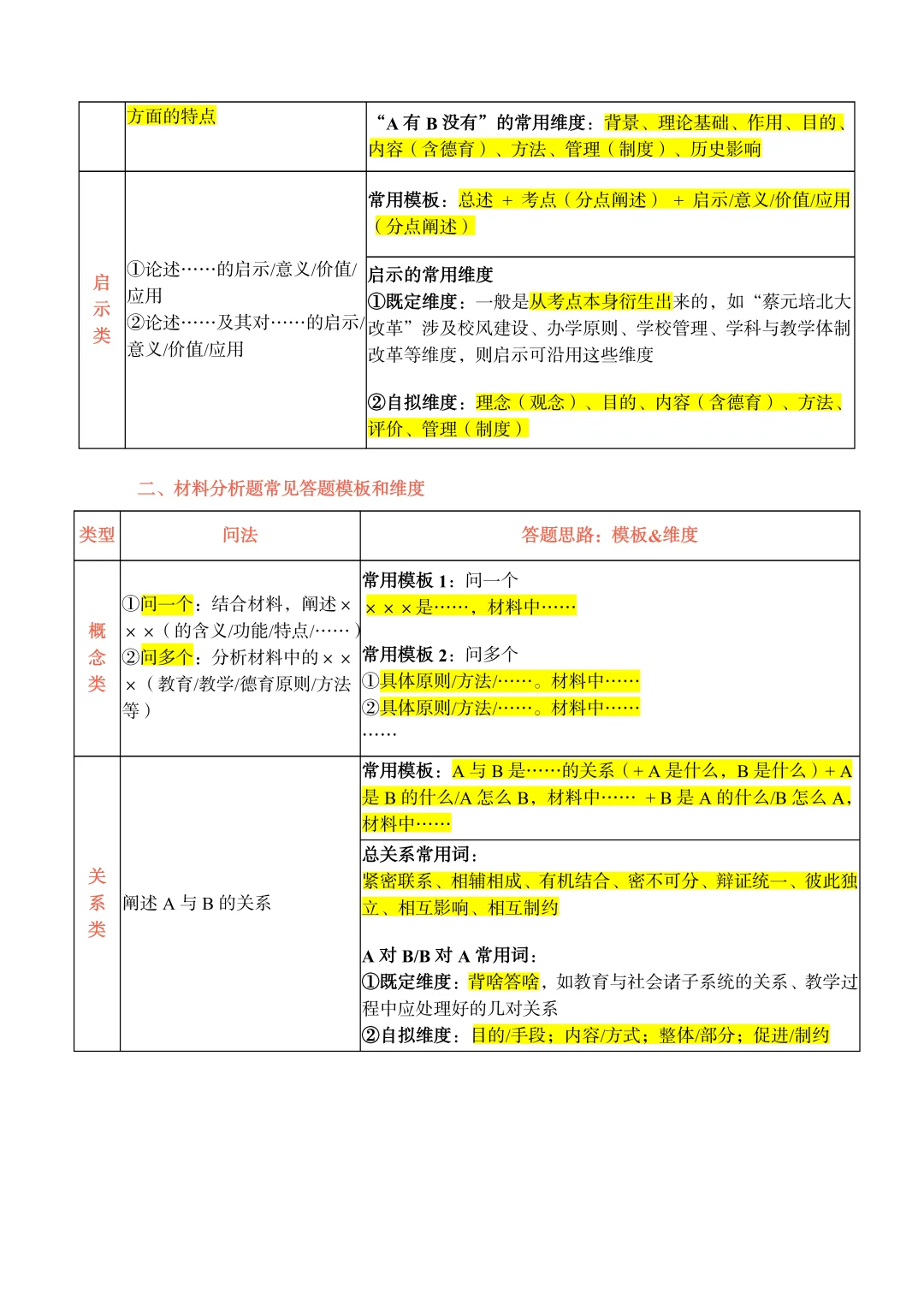 333主观题所有答题模板都在这了‼