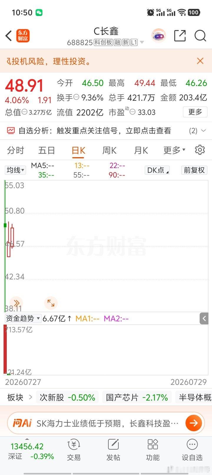 长鑫好不好？好！年净利润快上千亿了，比茅台➕中石油还多。买不买？不买…为啥？贵！