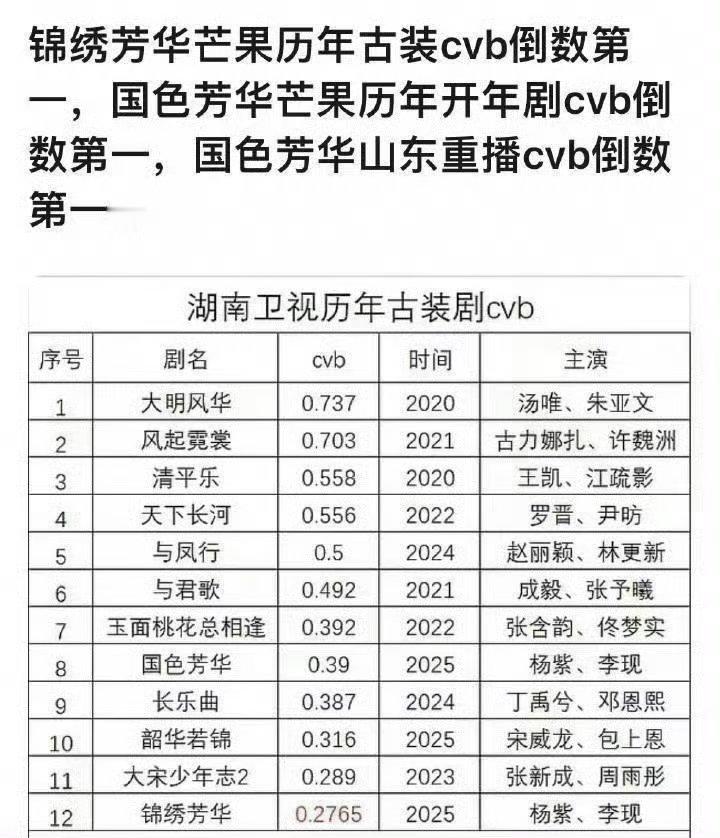 一星咖看这个👆🏻全部 全部 全部 都是倒数第一[笑cry][笑cry] ​​