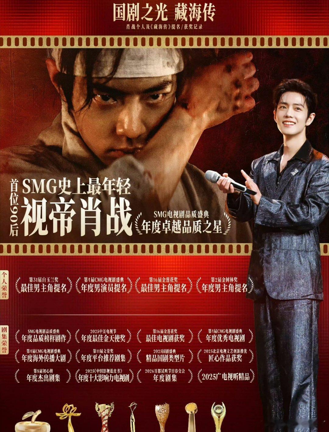 白玉兰的口碑恭喜呀！我们肖战携《藏海传》杀入白玉兰视帝赛道！藏海的隐忍破碎、运筹