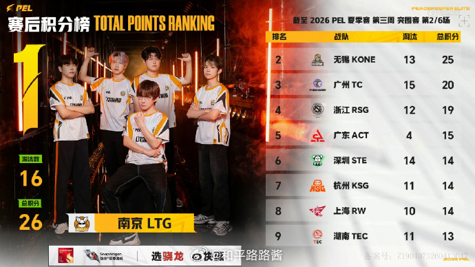 【2026 PEL 夏季赛】Week3 Day1 第二场 PEL第三周突围赛20