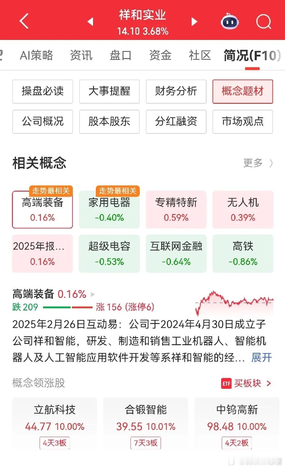 有私信连续问603500，如此执着让我难以无视、不忍沉默，斗胆分析一通，一孔之见