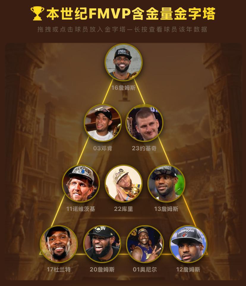 25鸭梨有哨子嫌疑，24布朗和队友差距太小，19伦纳吃对手伤病福利太多，这种都不