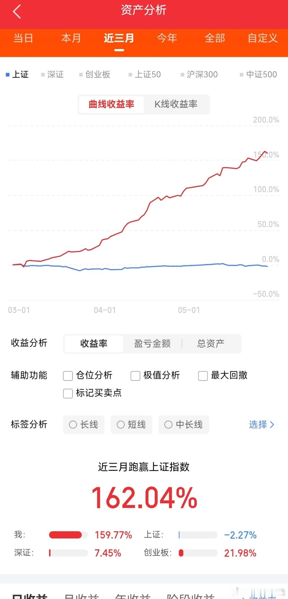 市场那些唯一性龙头，代表性强、壁垒高、行业地位无可替代。1. 白酒：贵州茅台，高