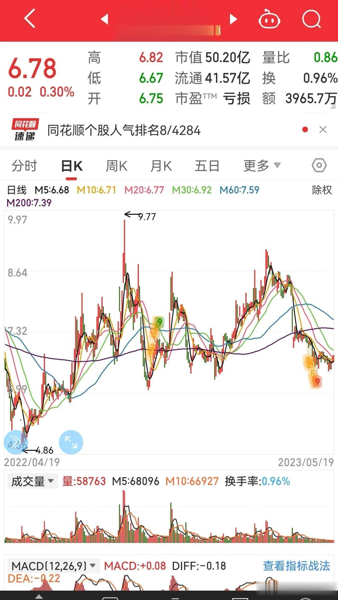 因为严重造假，上市公司合众思壮收天价罚单！
据财联社报道：上市公司合众思壮连续4
