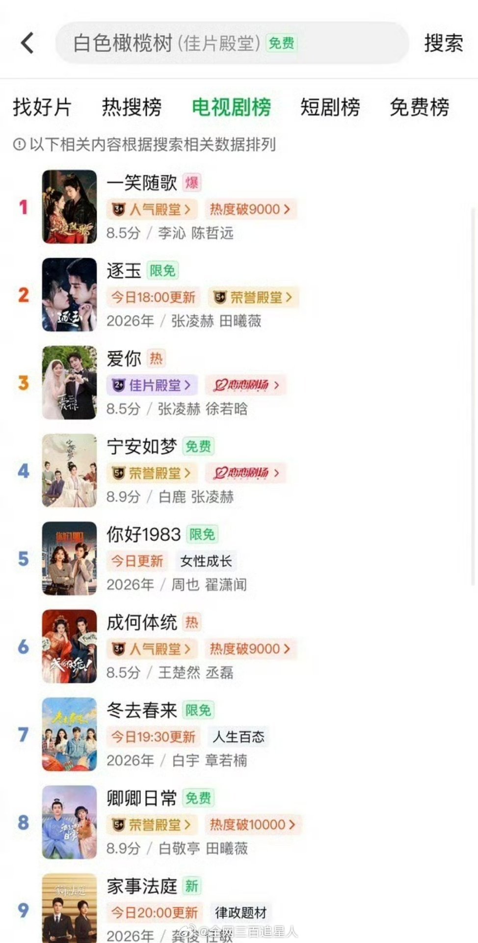 陈哲远一笑随歌登顶了站内电视剧和热搜榜单，力压一众在播剧包括逐玉，就这样躺赢了 