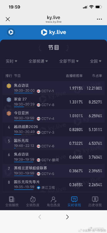 国乐无双收视超过主角 高水平的制作和精彩的选手表现，让《国乐无双》成为了不可或缺