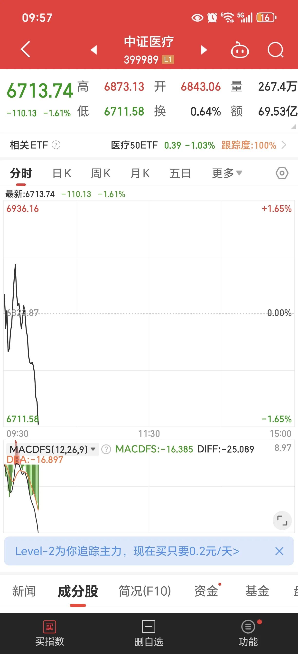 冲高这一下，是为了套人吗？[抠鼻]
