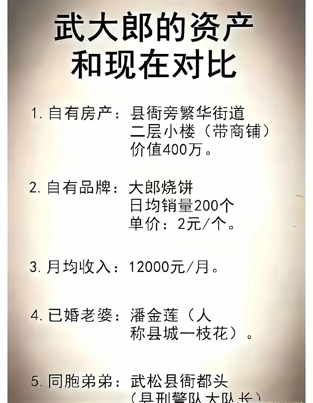 没想到呀没想到，没想到我竟然不如古代的武大郎，人家不管是资产，还是妻子，还有人脉