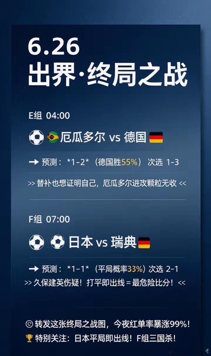 大热必死？德国75%胜率竟暗藏冷意，日本打平即出线=最危险比分，F组一夜变天？”