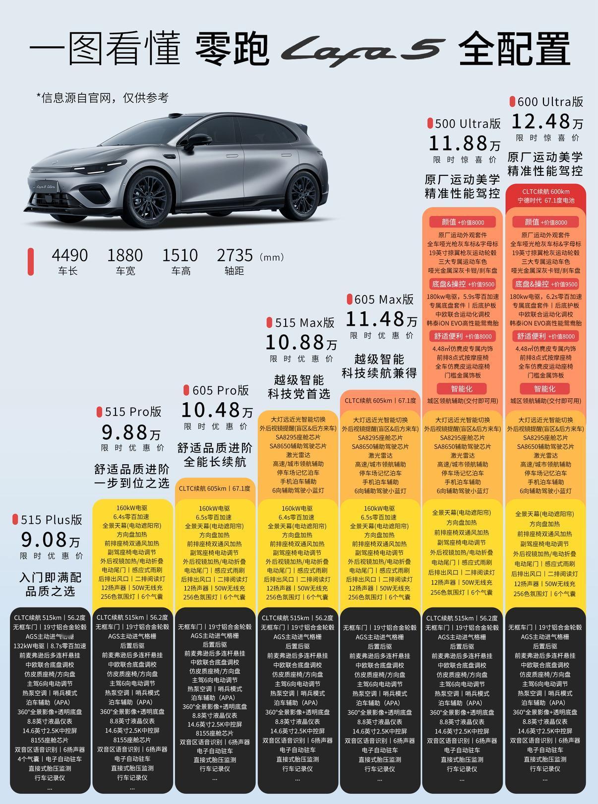 专门为咱年轻人打造的Lafa5 Ultra来了，提供了2个版本可选。作为基于La