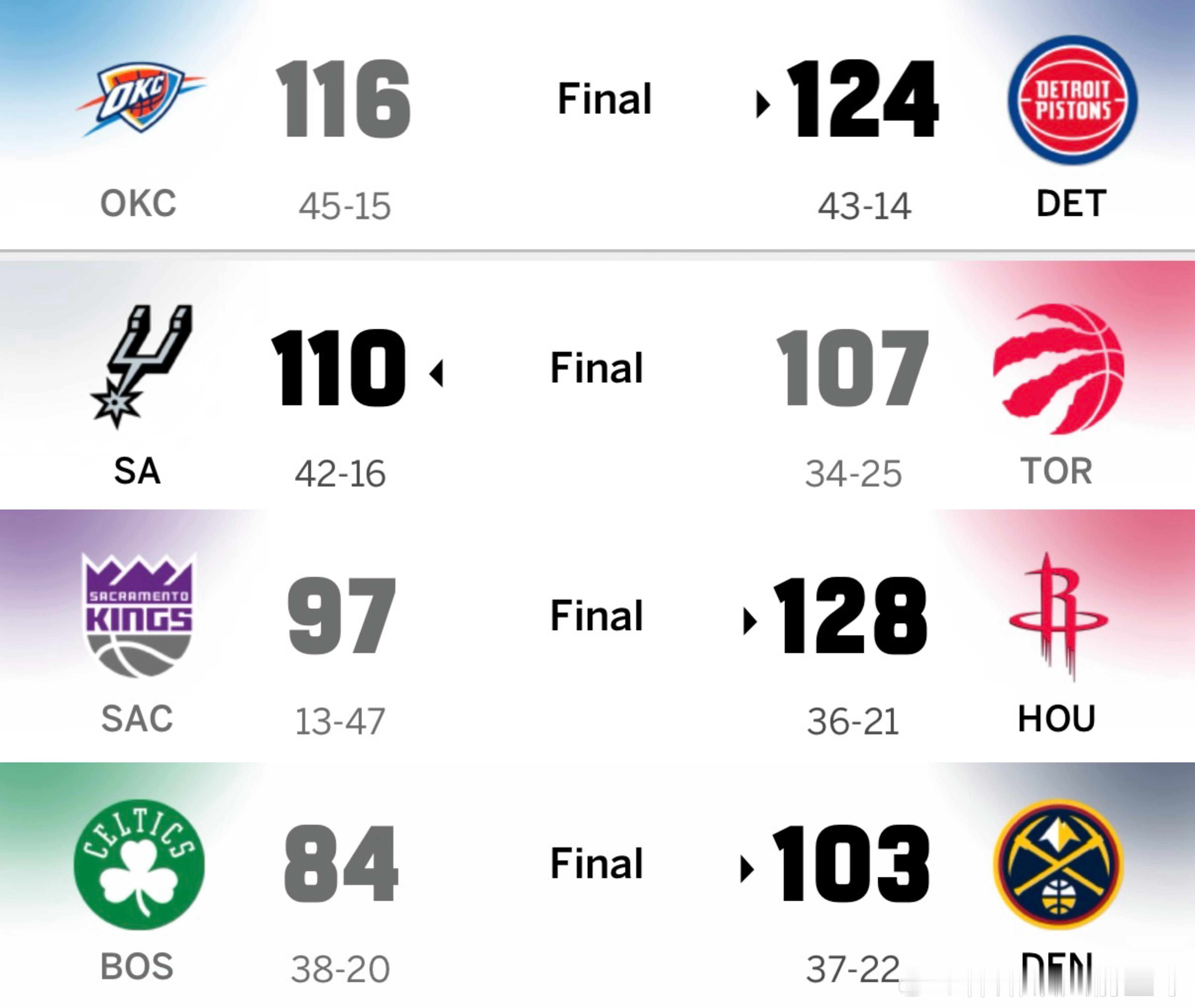 今天西部前四就雷霆输球了👀国王vs火箭nba常规赛休斯顿火箭休斯顿火箭