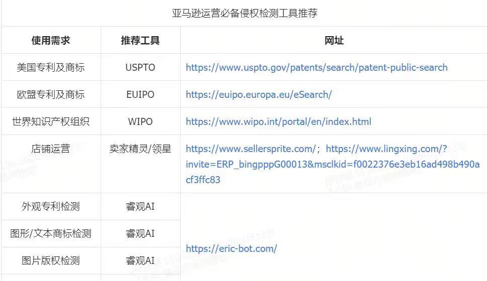 亚马逊运营必备的侵权检测工具推荐，亲测有效！大家可以自取！如果有更多好内容欢迎大