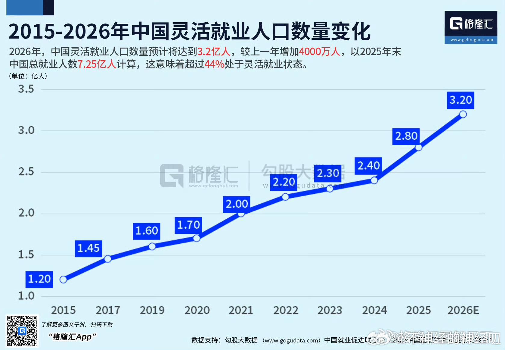 灵活就业这个词，我可以理解为，没有和任何企业或者单位签订劳动合同，无编制、无稳定