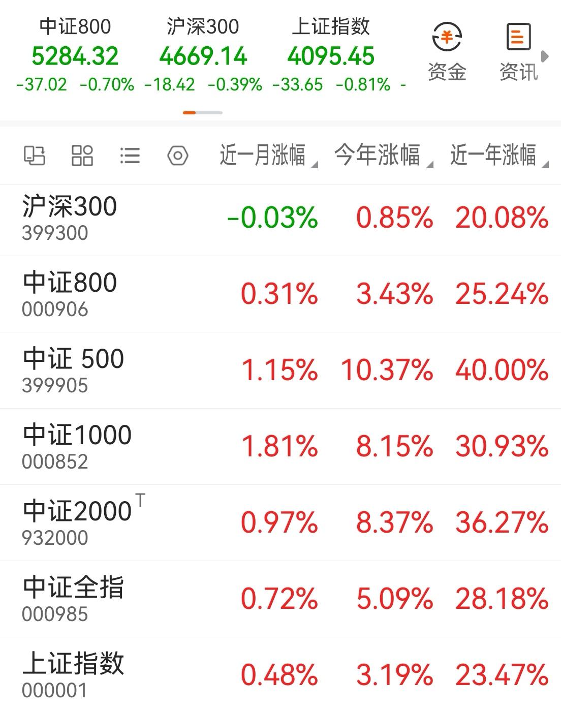 反差太大！2026年1～2月散户整体盈亏情况‌：盈利比例‌：约 ‌21%‌；亏损