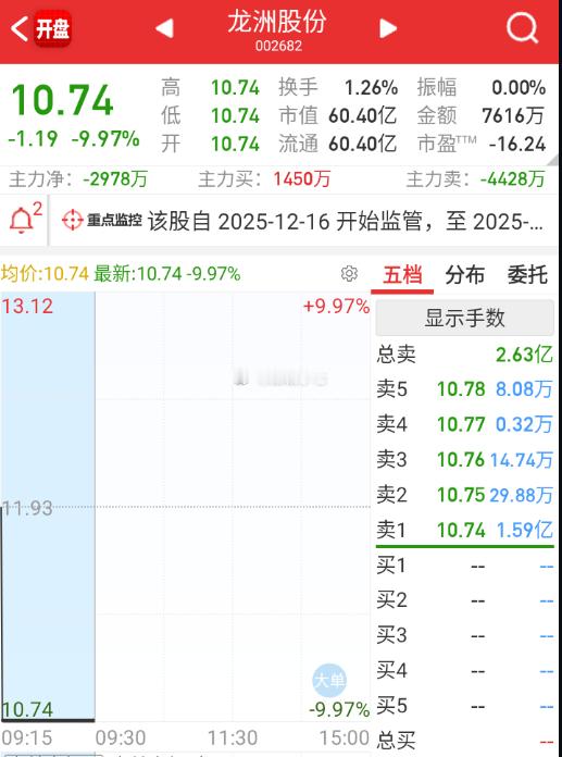 都是来套利群总的，人一走，直接核按钮。 