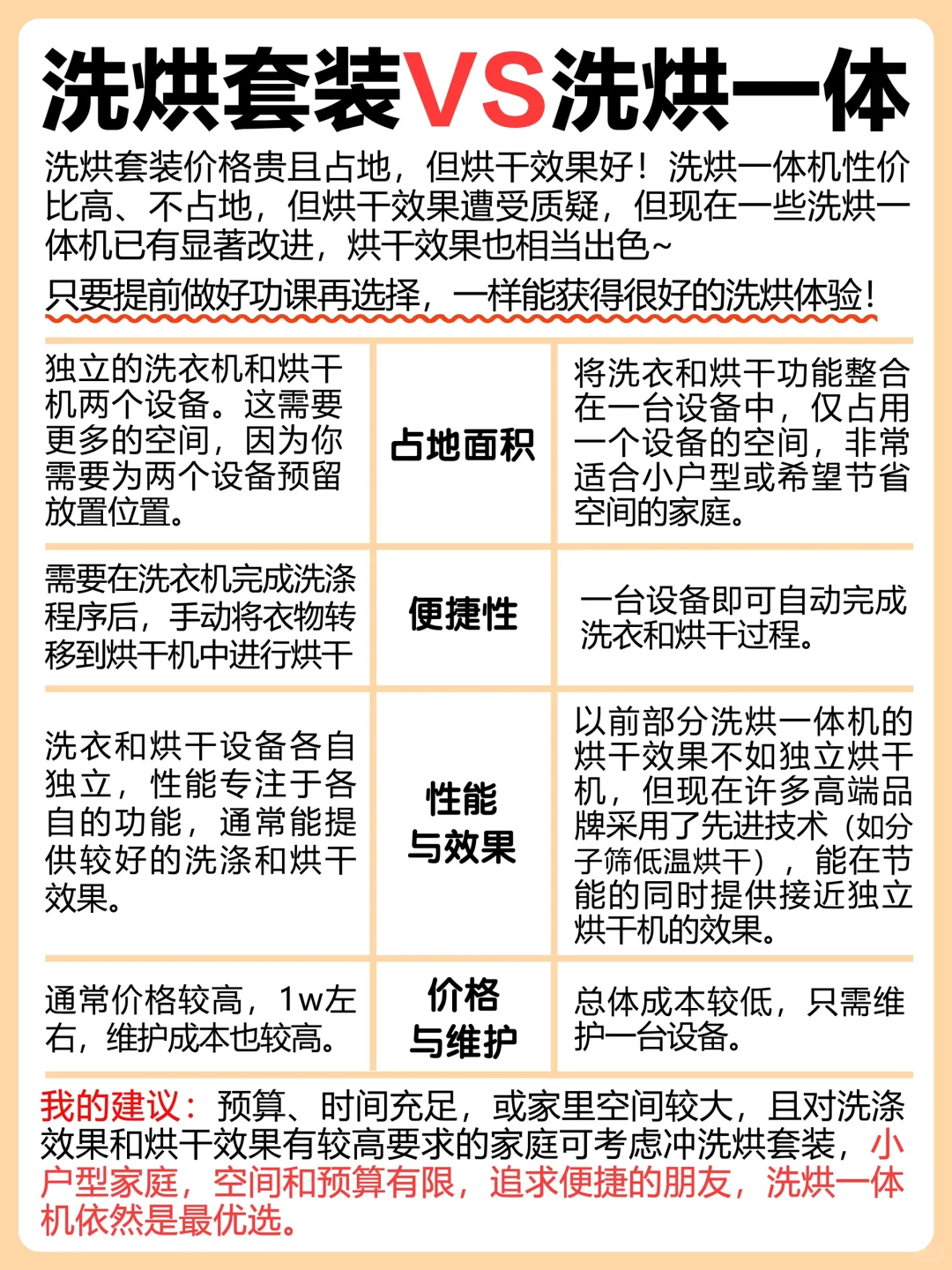 精明消费者必备❗️购买洗烘一体机前必读✅